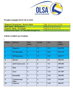 OLSA - wyniki szóstej kolejki